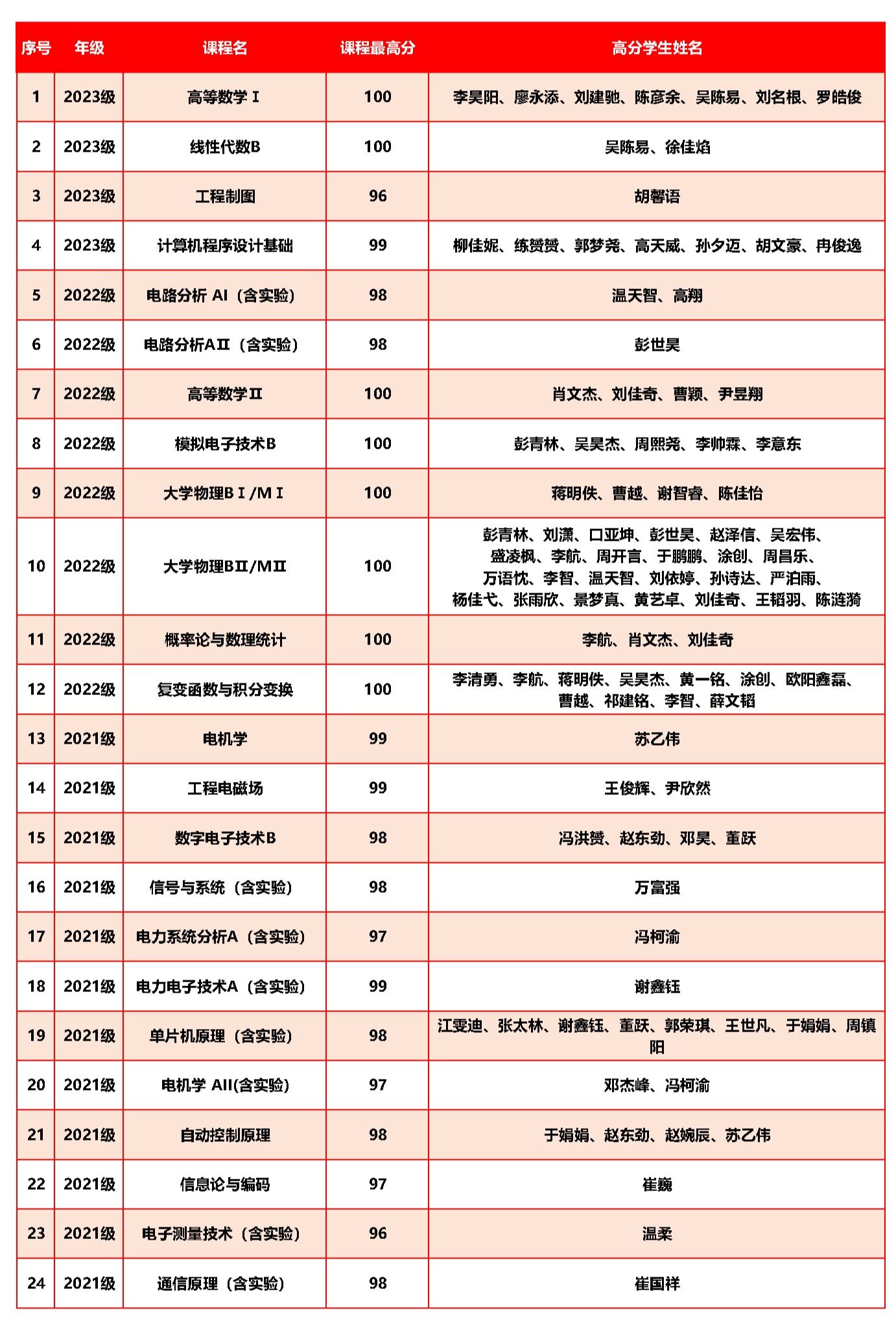 主播福利